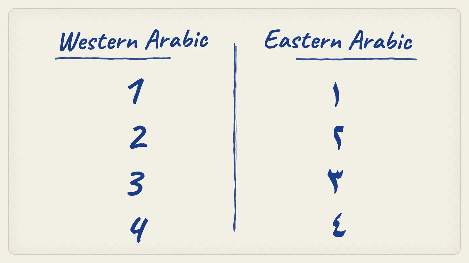 Eastern Arabic vs Western Arabic Watch Dials (Rolex Arabic Dial)