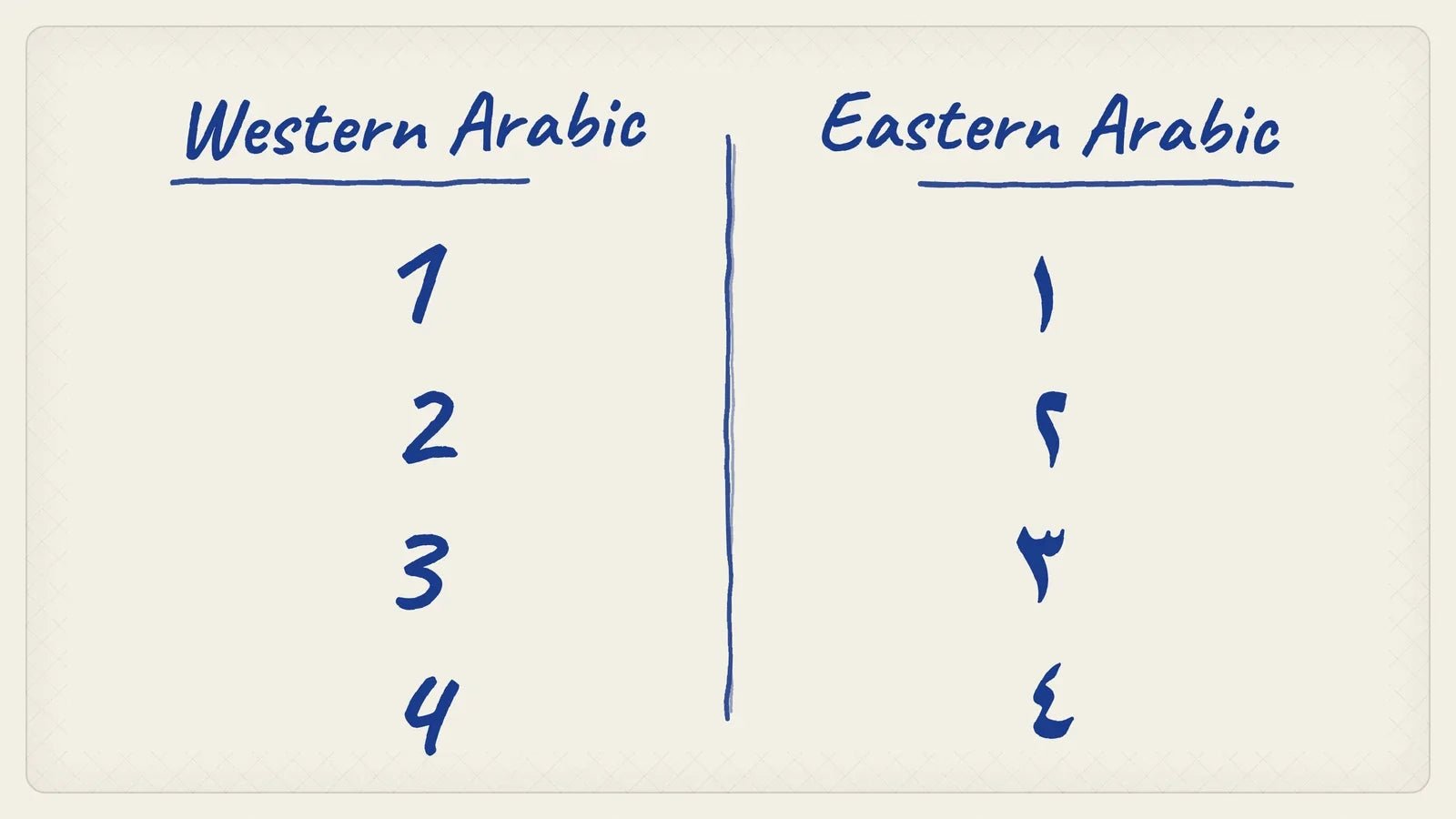 Eastern Arabic vs Western Arabic Watch Dials, Explained - WatchesOff5th