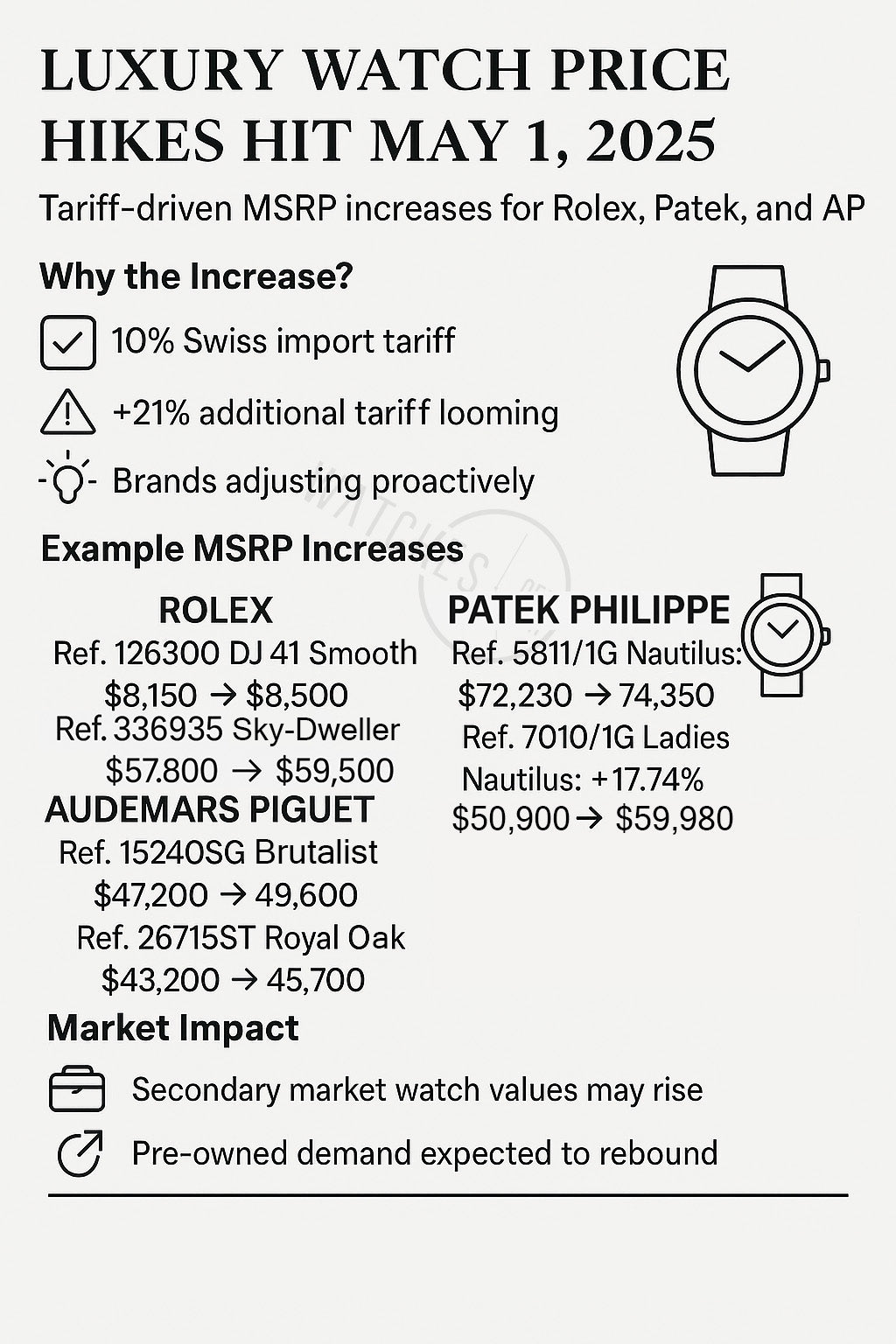 Luxury Watch Retail Prices Increases - WatchesOff5th