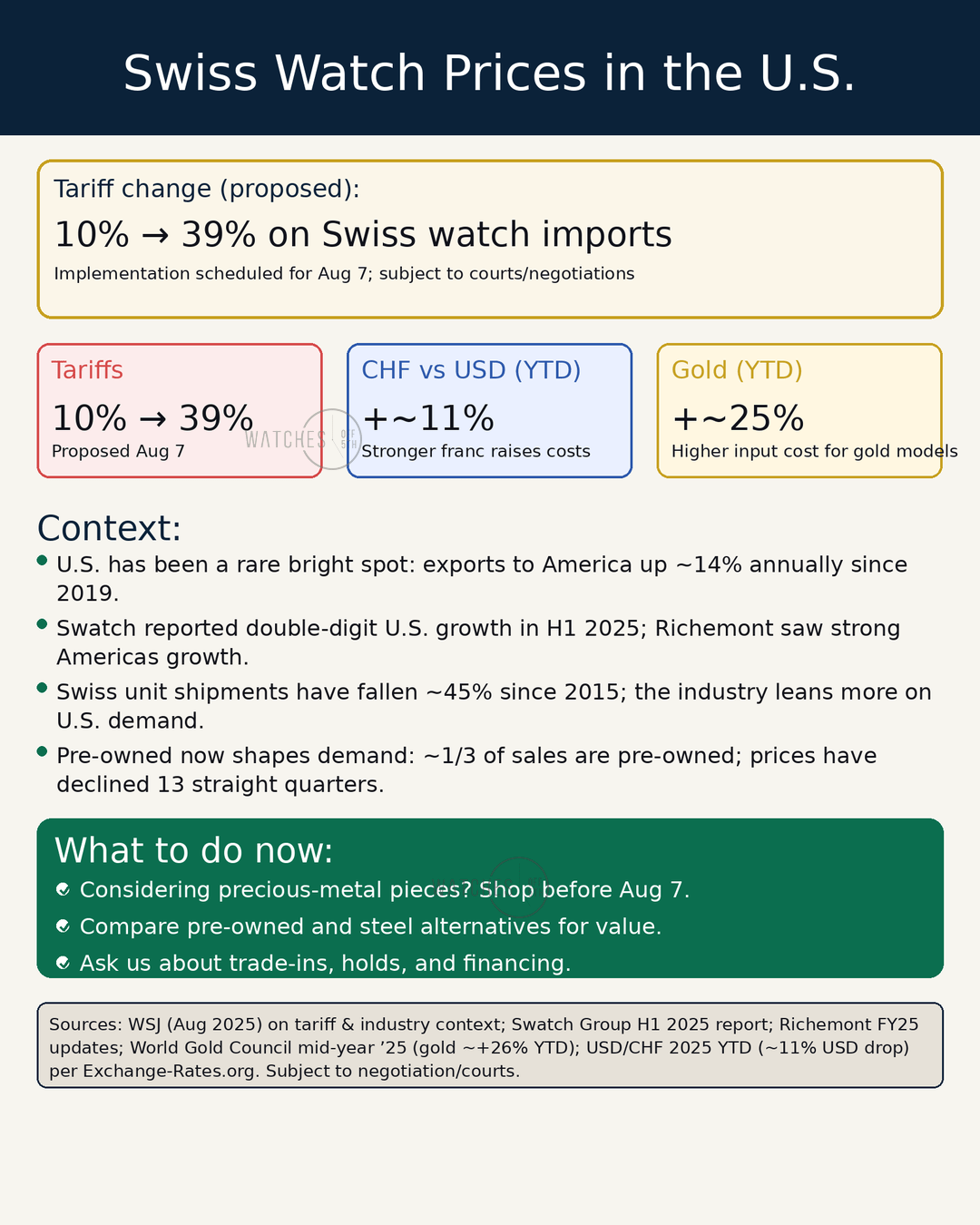 Swiss Watch Prices in the U.S.: What to Know Before August 7 - WatchesOff5th